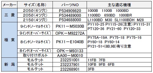 各種ピストンパッキン